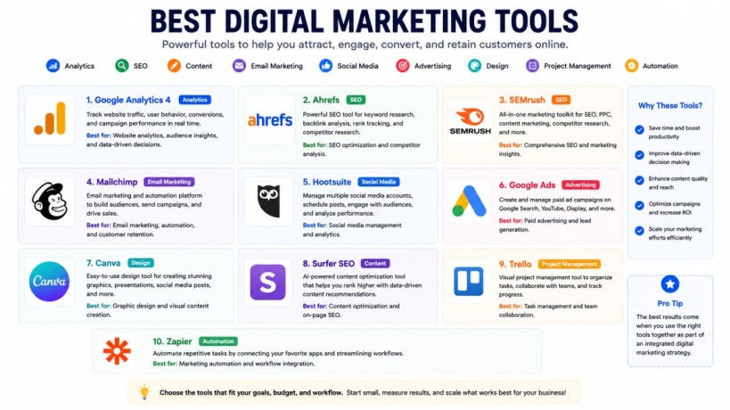 Best digital marketing tools including Google Analytics, Ahrefs, Mailchimp, and Canva